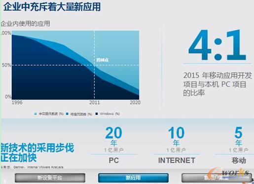 調(diào)查數(shù)據(jù)