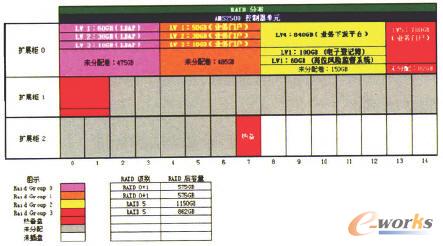 聯想HDS AMS2S00磁盤陣列的規劃圖