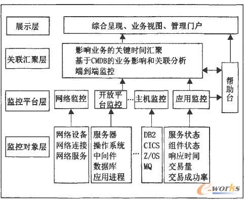 �C�ϱO��ϵ�y���