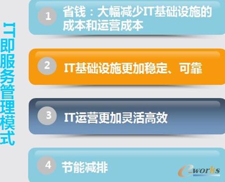  IT�����չ���ģʽ