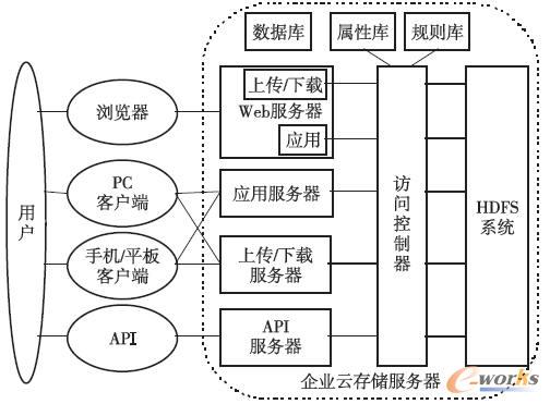 ��I(y��)�ƴ惦ϵ�y(t��ng)���wϵ�Y(ji��)��(g��u)