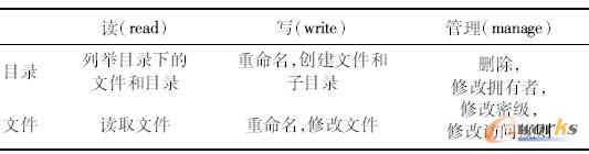 ��(qu��n)�ތ����Ĳ���