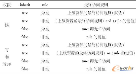 �YԴ����K�L��Ҏ(gu��)�t