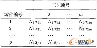 表2 制造系統基于零件數量的零件-工藝關聯矩陣