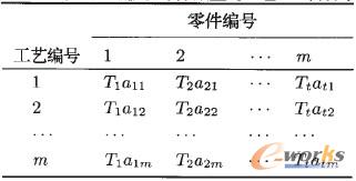 表4 第i個零件組的基于零件數量的工藝-零件關聯矩陣