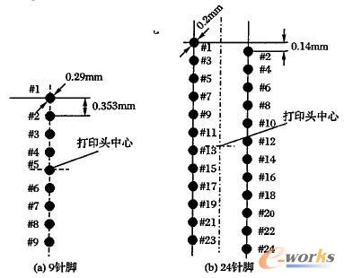 �ʽ��ӡ�C�ֱ���