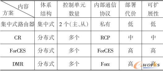 ·��������ƽ���wϵ�Y���c�Ȳ�ͨ��