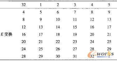 32λ���ش����^E׃�Q�����ɵ�48λ���ش�