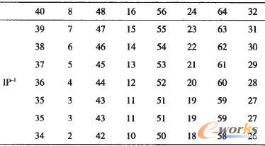 64λ��耵�IP-1�ÓQ