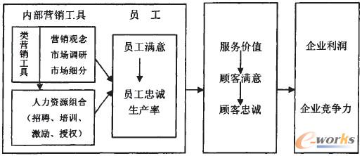 �D3 �Ȳ��I�N�c�����YԴ����������ģ��