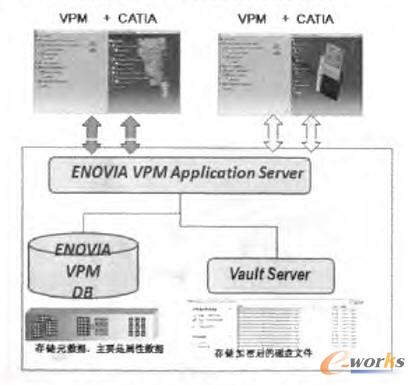 VPM�f(xi��)ͬƽ�_��c/sģ��