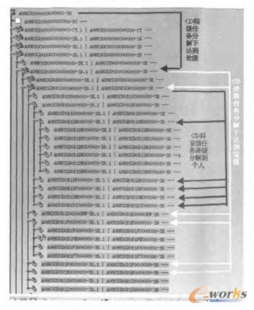 �Ǽ��(q��)�ӵ�ģ�͹�(ji��)�c