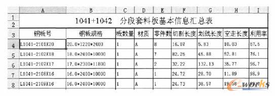 ������Ϣ��