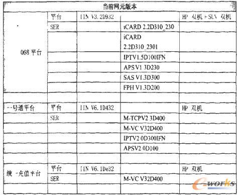 ��ƽ�_��(d��ng)ǰ�W(w��ng)Ԫ�汾�y(t��ng)Ӌ��