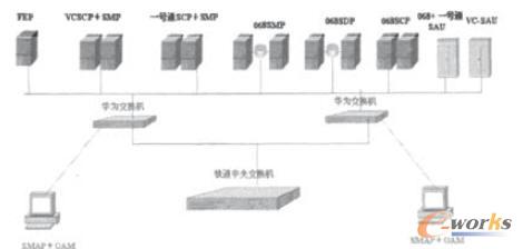 �Ϻ��Fͨ���ܾW(w��ng)�M�W(w��ng)�D