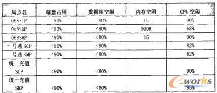 �O(sh��)���\����r�y(t��ng)Ӌ��