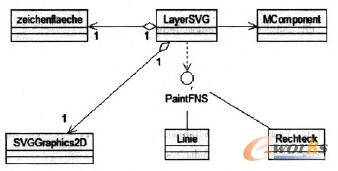 �D1 selected elements��ģ�Kϵ�yD