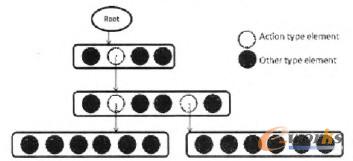 �D3 IEMģ�͔����Y��ʾ��D