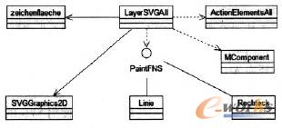 �D2 all layers��ģ�KD