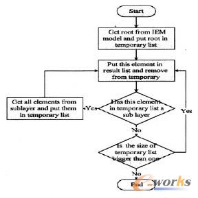 �D4 DFS�㷨�ڱ�ϵ�y���õĳ������̈D