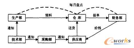 ��˾ԭ���������D(zhu��n)�I(y��)��(w��)����