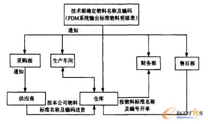 ���Ϲ���I(y��)��(w��)����Ҏ(gu��)����