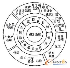 �D3 �I���c����݆�D