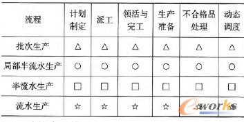 ��2 ���̅���ģ�͎�Y��