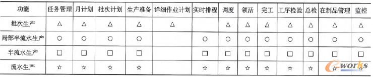 ��1 ���܅���ģ�͎�Y��