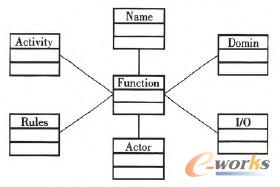 �D4 ���܅���ģ��Ԫģ��