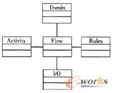 �D6 ����ģ������