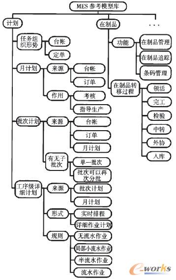 �D8 MES����ģ�͎��Y��