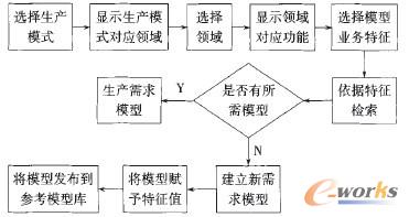 ��3 �P�I�~���