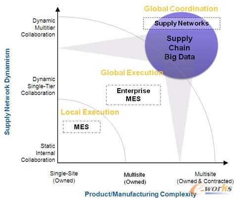 �D2 ����I���ⲿ����朵��ݻ����䌦ܛ��ϵ�y������