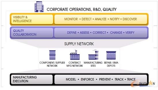 �D1 CAMSTAR�Ľ�Q�����ܘ�