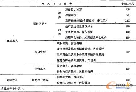 ��1 ��ʩ����Ͷ������