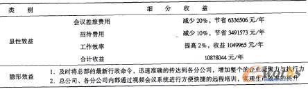 ��3 ҕ�l���hϵ�y����