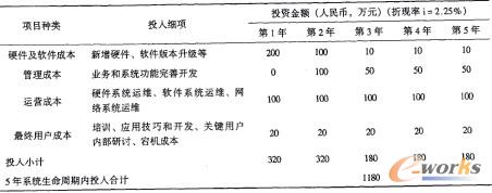 ��2 5��ϵ�y�������ڃ�Ͷ�����