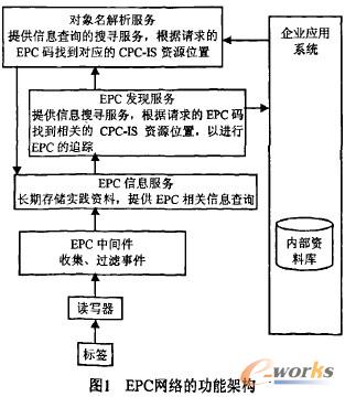 �D1 EPCI�W�j�Ĺ��ܼܘ�