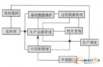 �D1 ϵ�y(t��ng)�wϵ�Y(ji��)��(g��u)��߉݋ҕ�D