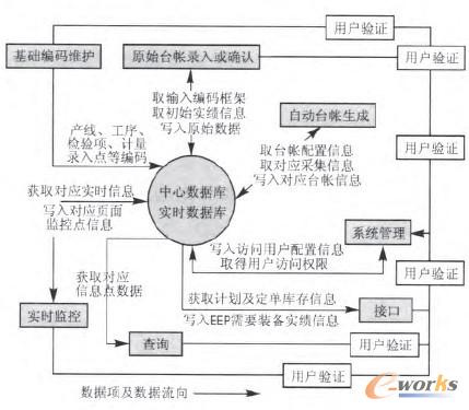 �D2 ϵ�y(t��ng)�\��(����)�wϵ�Y(ji��)��(g��u)