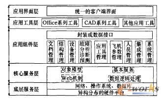 基于PDM的飛機維修管理系統結構圖