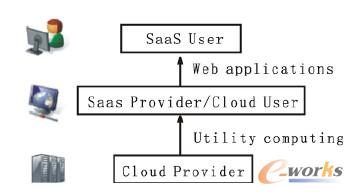 ��Ӌ���Ñ��͹���(y��ng)�̽Y(ji��)��(g��u)ʾ��D