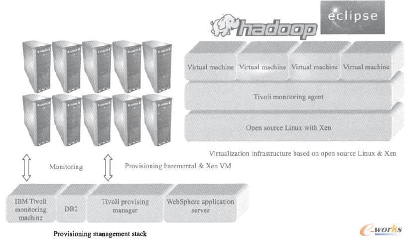 IBM���{�ơ��aƷ�ܘ�