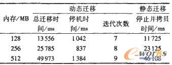 �W(w��ng)�j(lu��)I/O�ܼ���̓�M��ϵ�y(t��ng)���w��