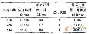 �oؓ�d̓�M��ϵ�y(t��ng)���w��