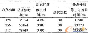  CPU�ܼ���̓�M��ϵ�y(t��ng)���w��