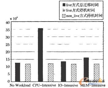 256MB��(n��i)�����ķNؓ�d��r�µ��w�ƕr�g