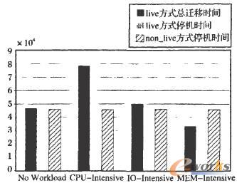  512MB��(n��i)�����ķNؓ�d��r�µ��w�ƕr�g