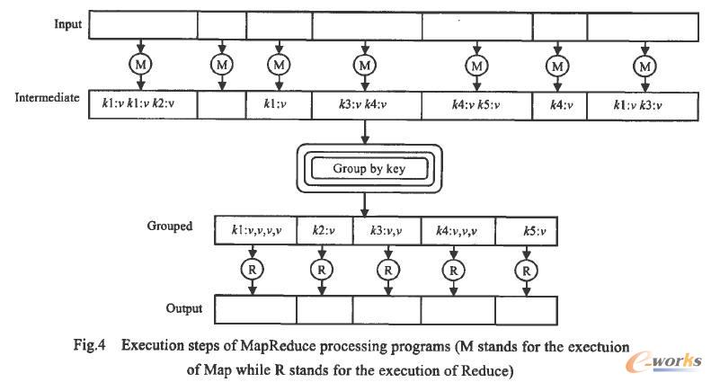  MapReduce̎������Ĉ����^��(M����Map�����Ĉ��У�R����Reduce�����Ĉ���)